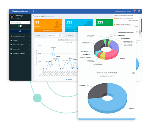 EasyLaundry.app | Beneficios para administración de Lavanderías